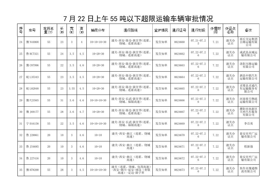 陕西省交通运输厅.doc