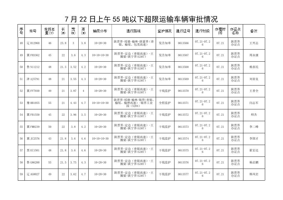 陕西省交通运输厅.doc