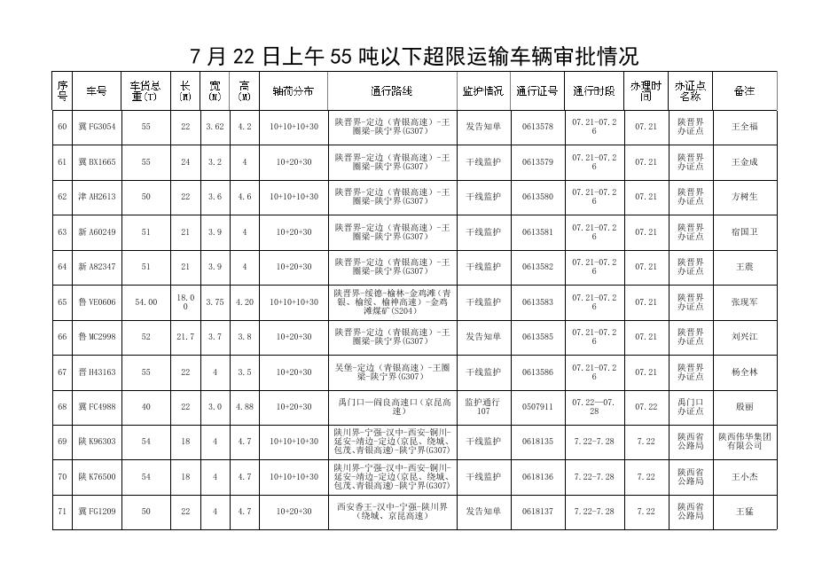 陕西省交通运输厅.doc