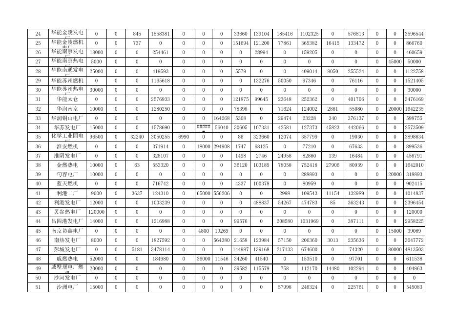 2018年一季度发电厂考核明细.xls