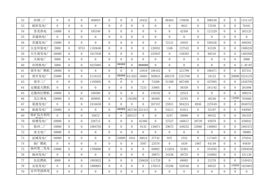 2018年一季度发电厂考核明细.xls