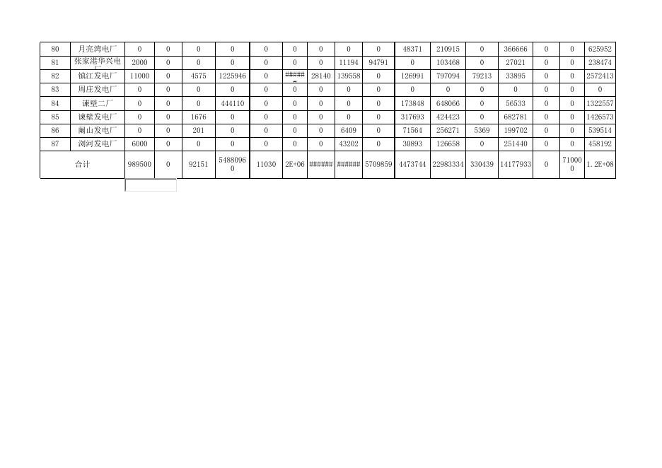 2018年一季度发电厂考核明细.xls