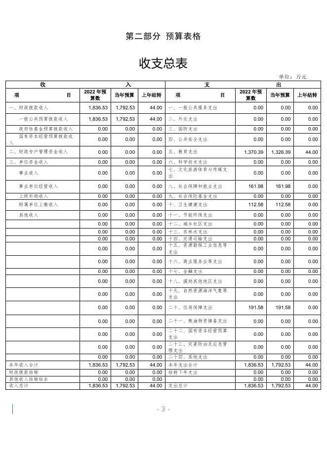 长春市第二实验小学2022预算公开.pdf