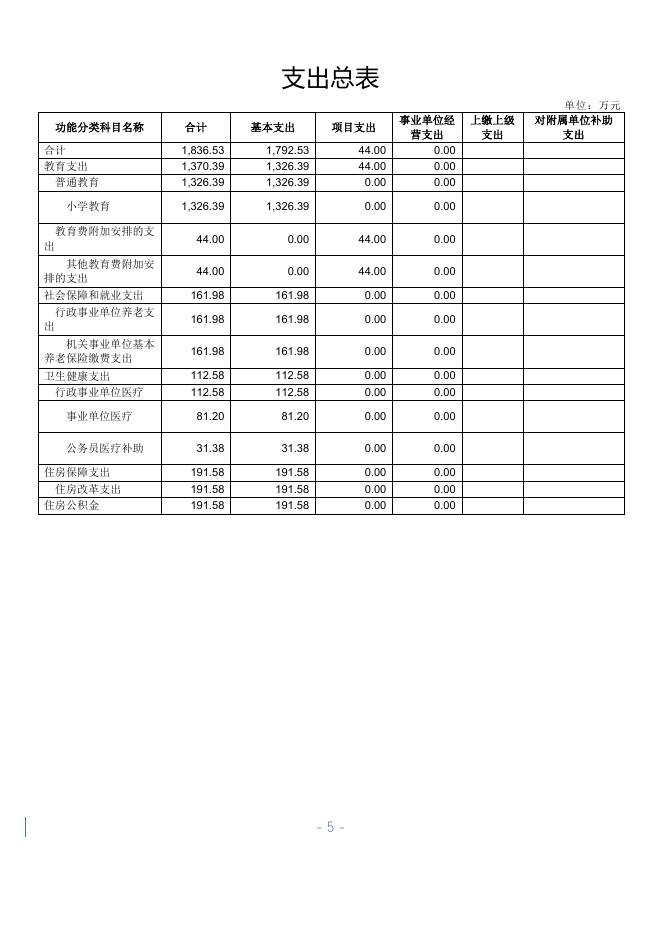 长春市第二实验小学2022预算公开.pdf