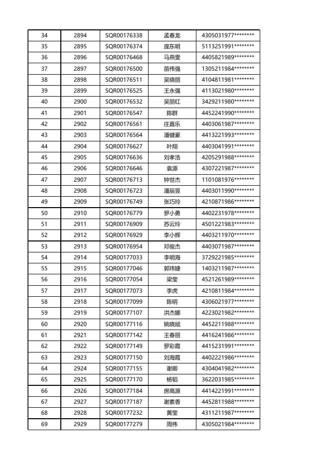 安居型商品房三房选房结果公示(10月31日下午).xlsx