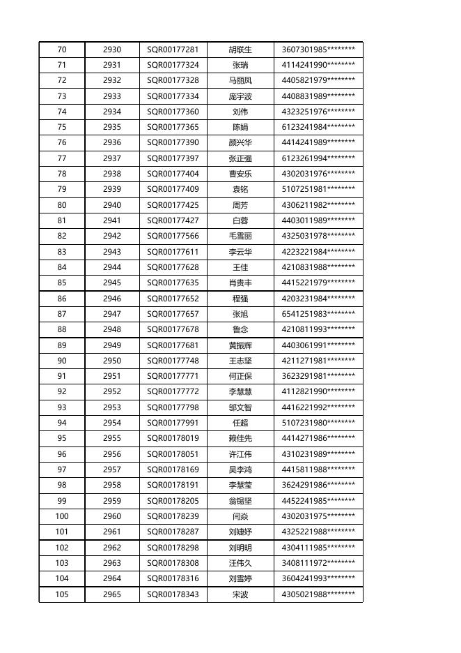 安居型商品房三房选房结果公示(10月31日下午).xlsx