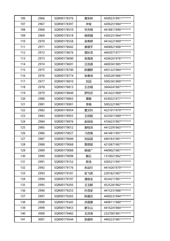 安居型商品房三房选房结果公示(10月31日下午).xlsx
