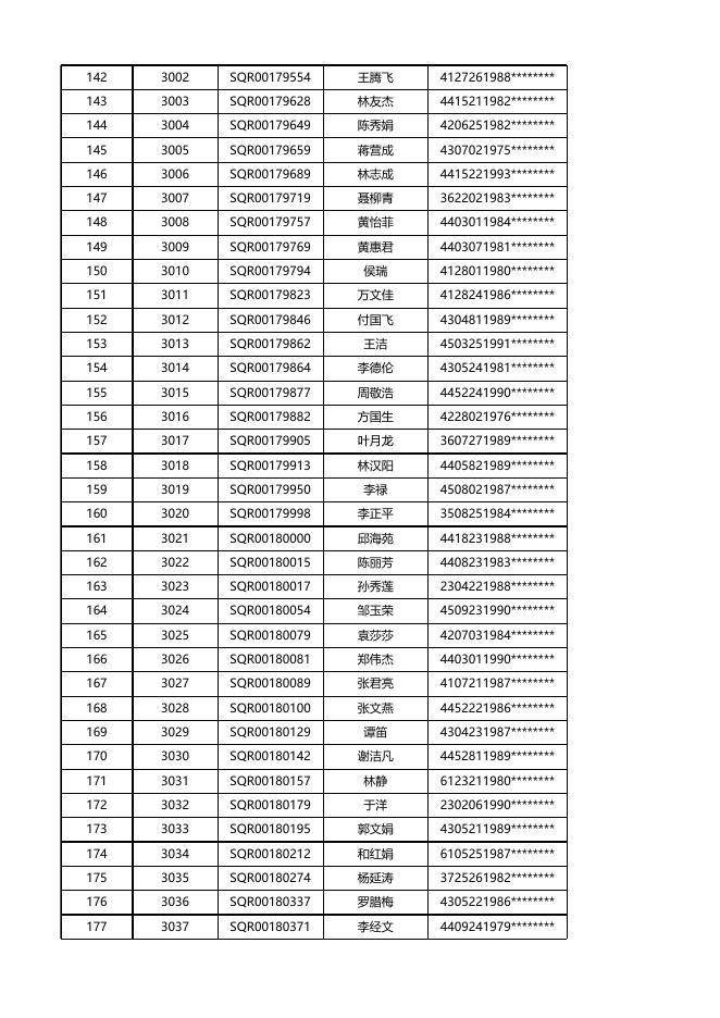 安居型商品房三房选房结果公示(10月31日下午).xlsx