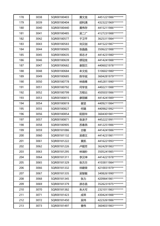 安居型商品房三房选房结果公示(10月31日下午).xlsx