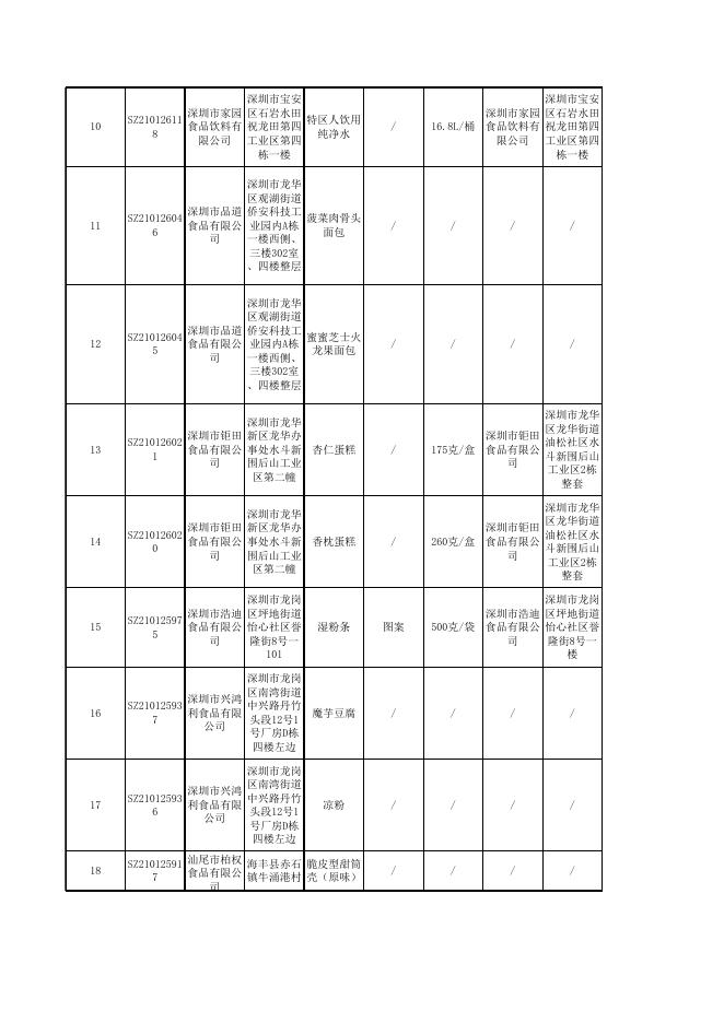 附件2.抽检合格信息.xlsx