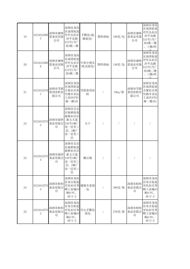 附件2.抽检合格信息.xlsx
