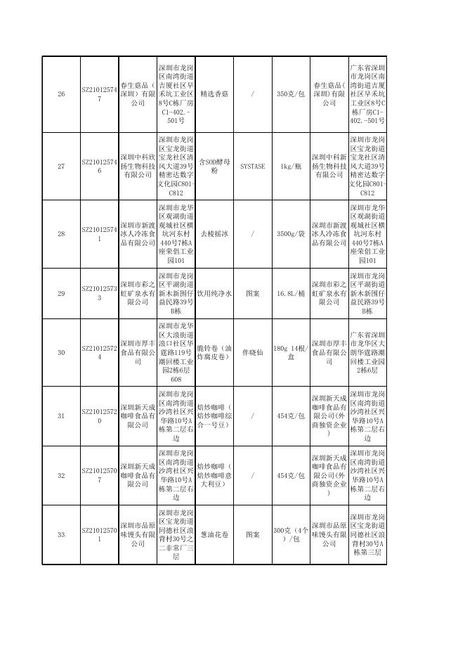 附件2.抽检合格信息.xlsx