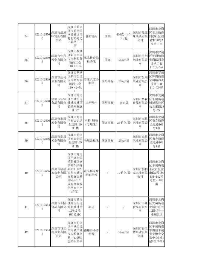 附件2.抽检合格信息.xlsx