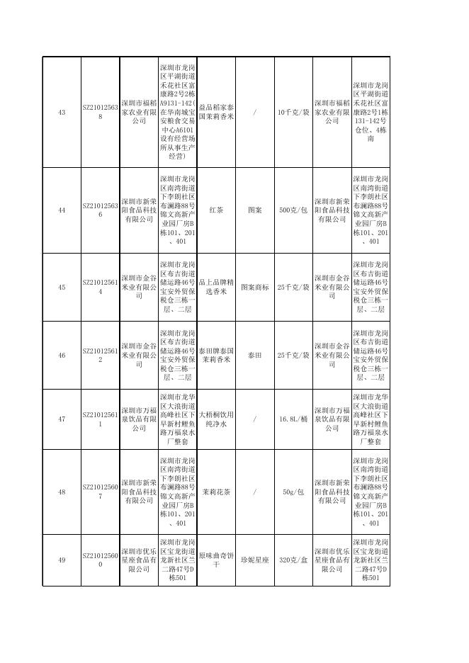 附件2.抽检合格信息.xlsx