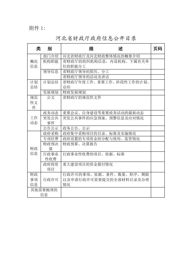 河北省财政厅政府信息公开目录.doc