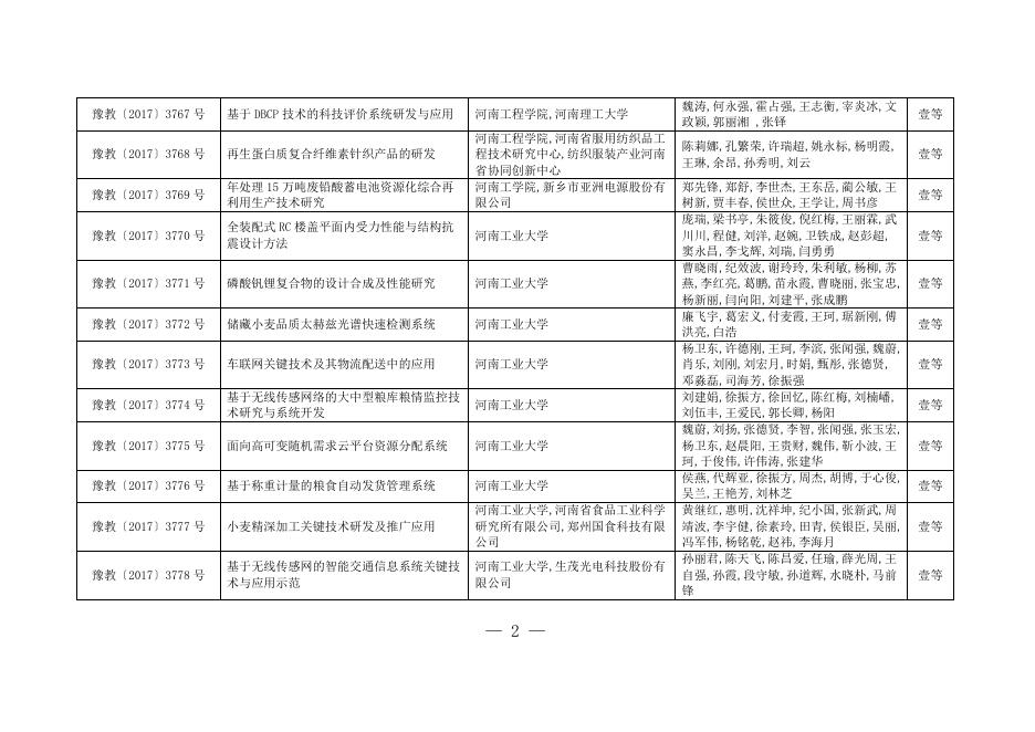 1.2017年度河南省教育厅科技成果奖名单.doc