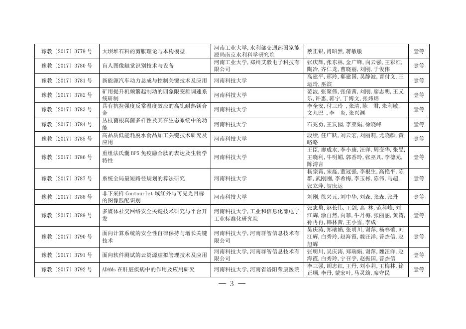 1.2017年度河南省教育厅科技成果奖名单.doc
