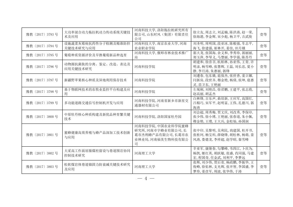 1.2017年度河南省教育厅科技成果奖名单.doc