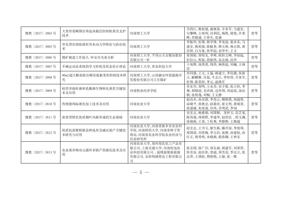 1.2017年度河南省教育厅科技成果奖名单.doc