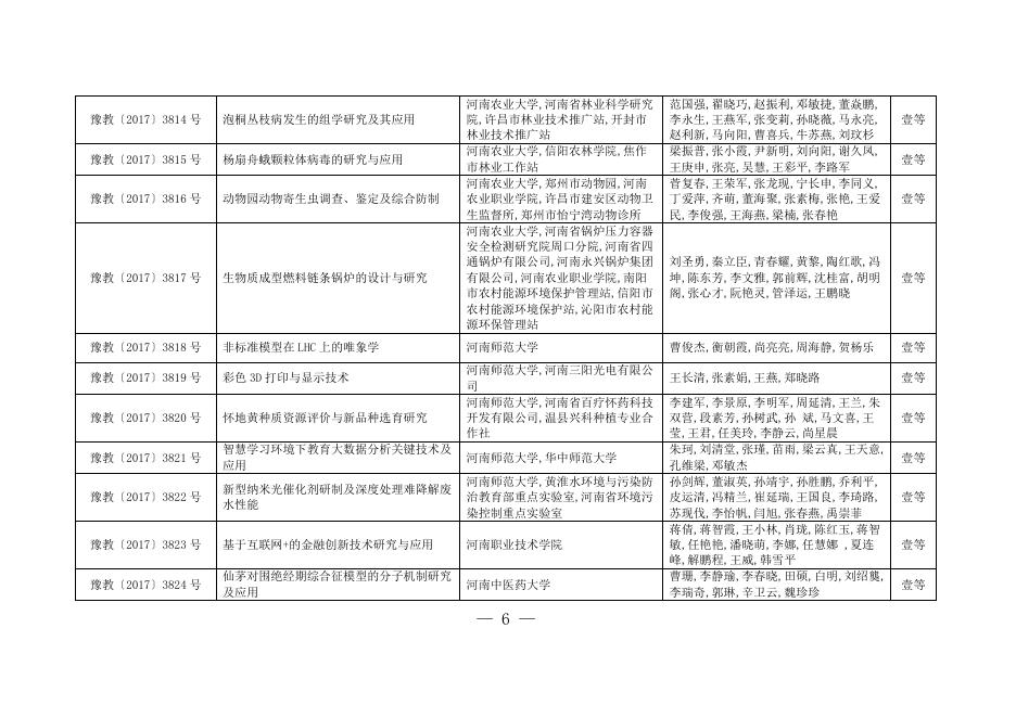 1.2017年度河南省教育厅科技成果奖名单.doc