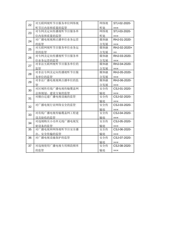 湖南省广播电视局监管事项实施清单.doc