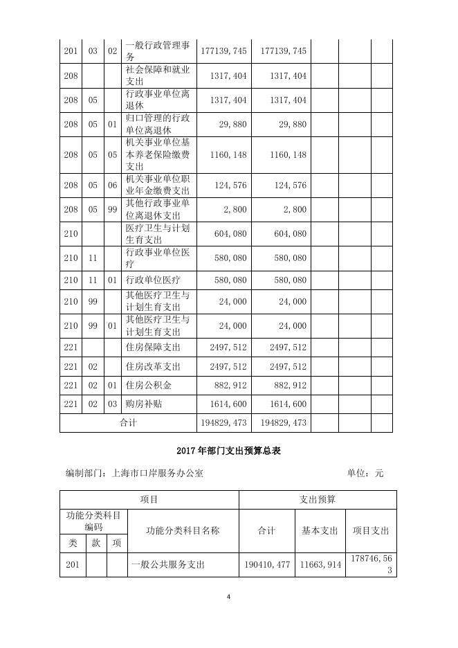 上海市口岸服务办公室2017年度部门预算.pdf
