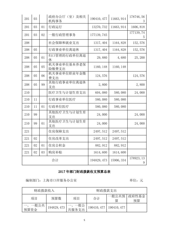 上海市口岸服务办公室2017年度部门预算.pdf