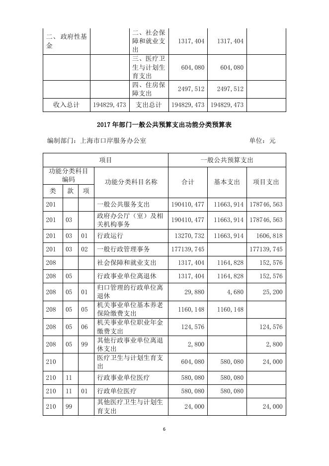 上海市口岸服务办公室2017年度部门预算.pdf