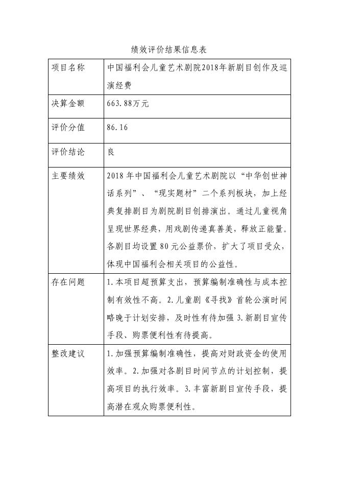 中国福利会2018年度财政支出项目绩效评价结果.pdf