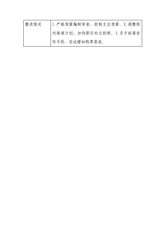 中国福利会2018年度财政支出项目绩效评价结果.pdf