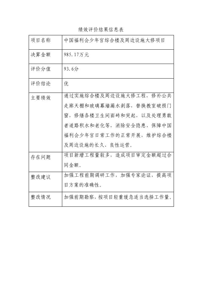 中国福利会2018年度财政支出项目绩效评价结果.pdf