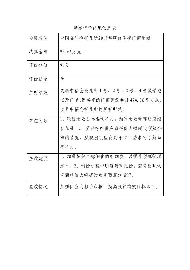 中国福利会2018年度财政支出项目绩效评价结果.pdf