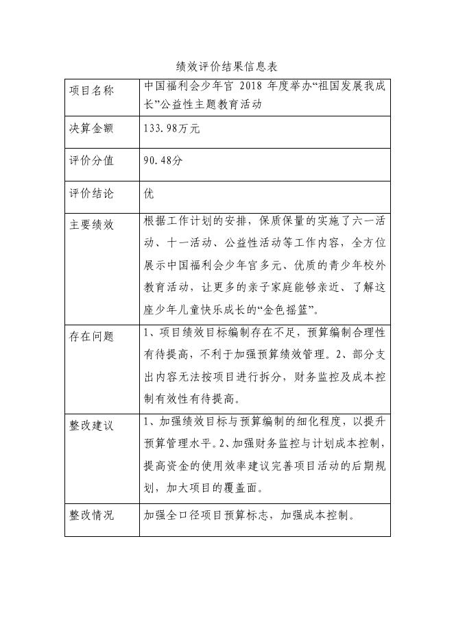 中国福利会2018年度财政支出项目绩效评价结果.pdf