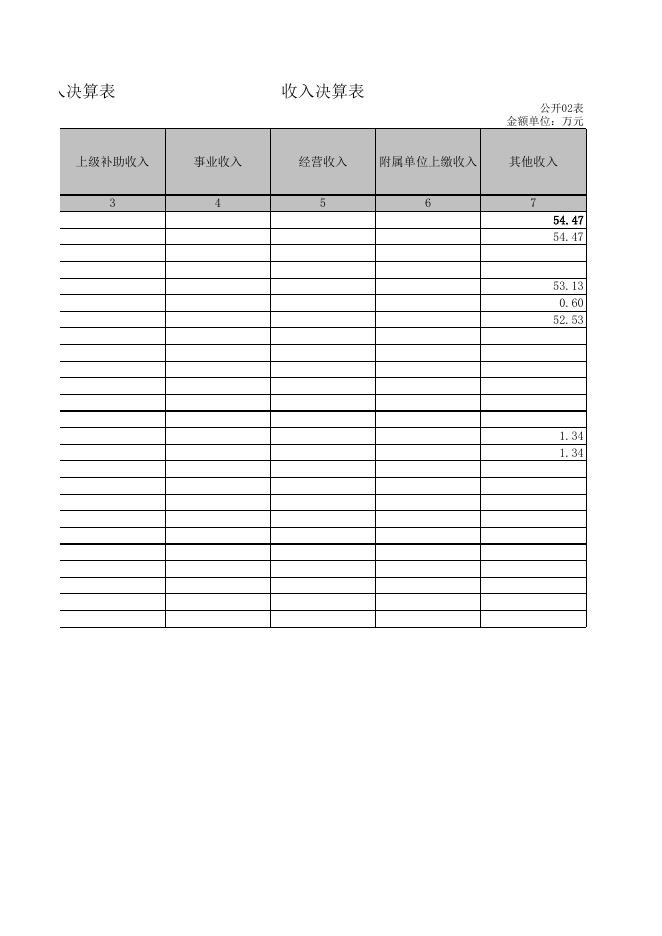 北海市2021年度部门决算公开表.xls