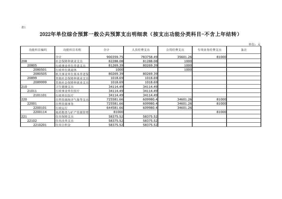 2022年咸阳市地热资源开发中心综合预算公开报表.pdf