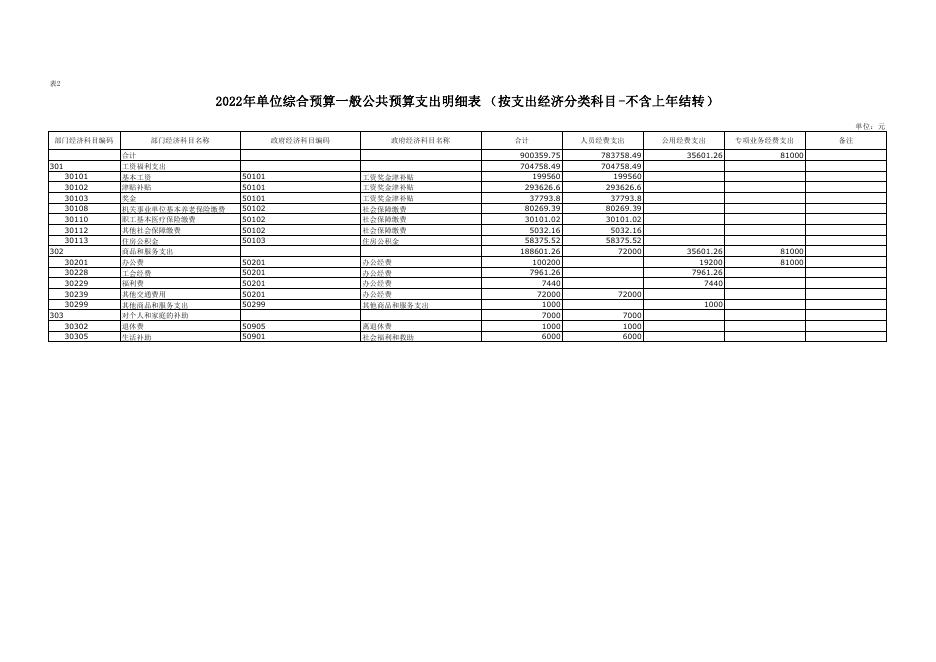 2022年咸阳市地热资源开发中心综合预算公开报表.pdf