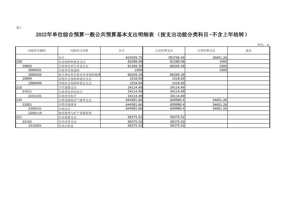 2022年咸阳市地热资源开发中心综合预算公开报表.pdf