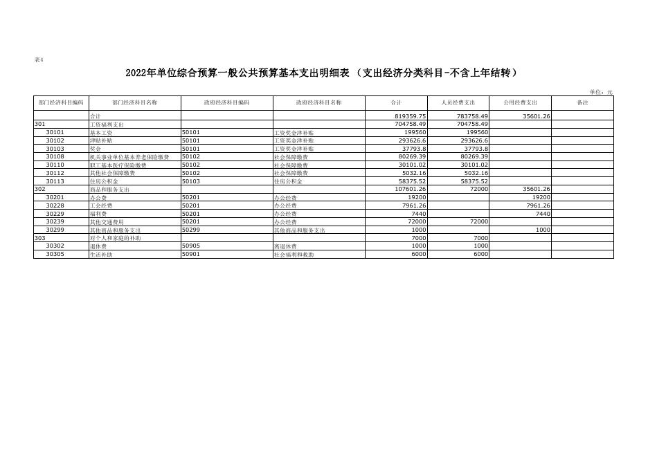 2022年咸阳市地热资源开发中心综合预算公开报表.pdf