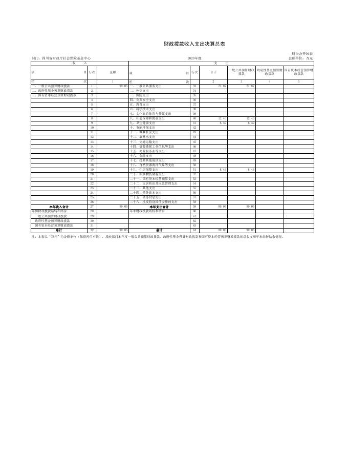 四川省财政厅社会保险基金中心2020年单位决算附表.xls