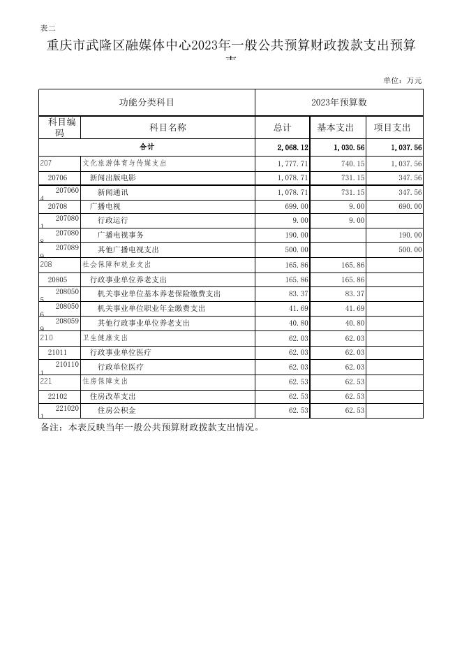 部门预算审议表.xlsx
