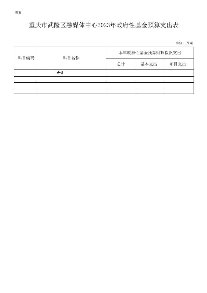 部门预算审议表.xlsx