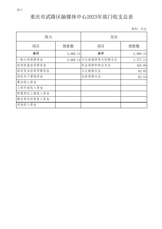 部门预算审议表.xlsx