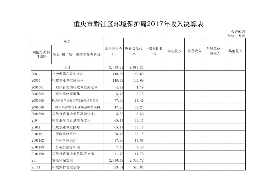 黔江区环保局2017年部门决算公开表.pdf