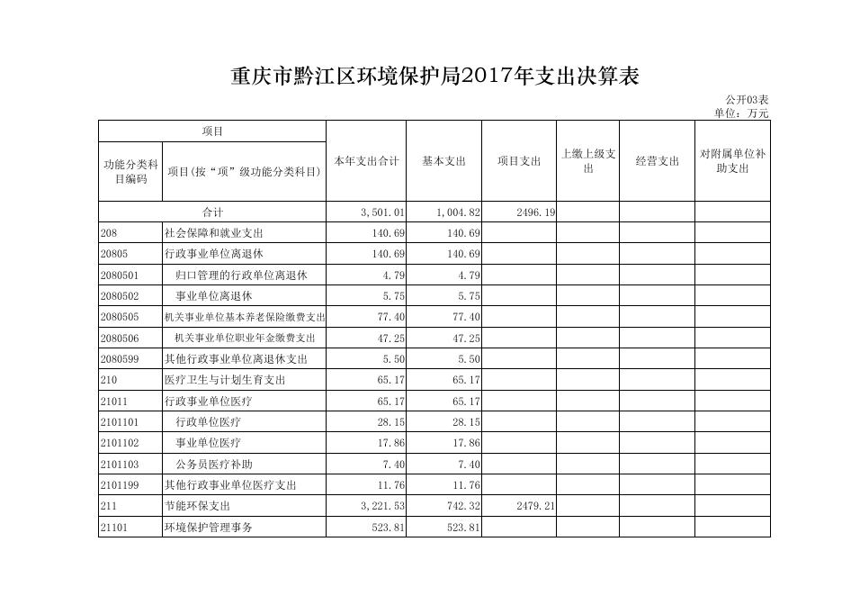 黔江区环保局2017年部门决算公开表.pdf