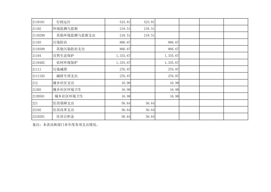 黔江区环保局2017年部门决算公开表.pdf
