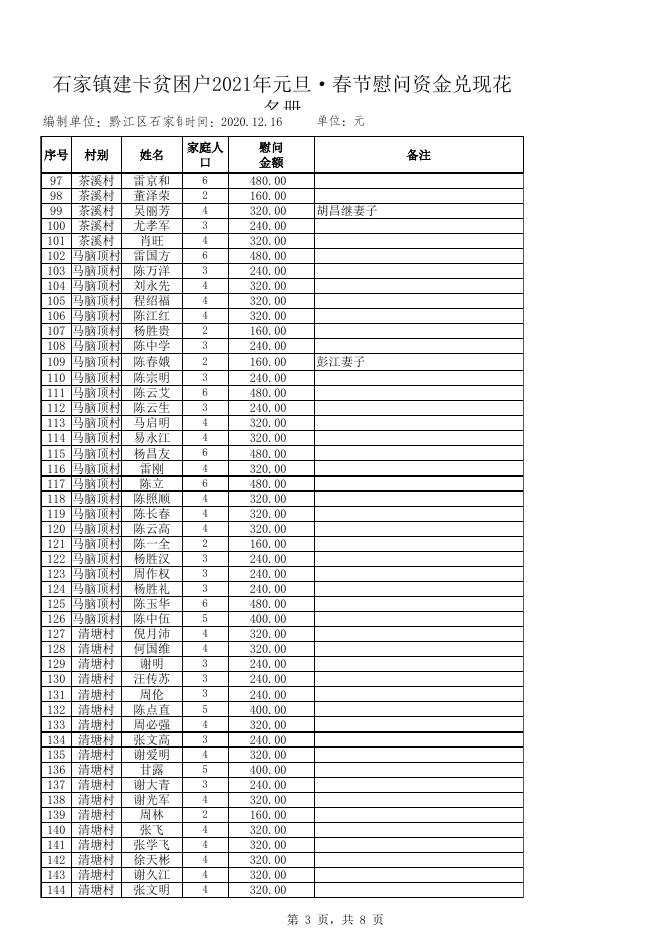 石家镇建卡贫困户2021年元旦·春节慰问资金兑现花名册.xlsx