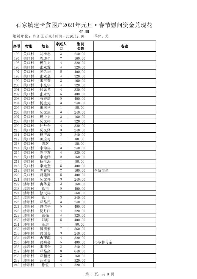 石家镇建卡贫困户2021年元旦·春节慰问资金兑现花名册.xlsx