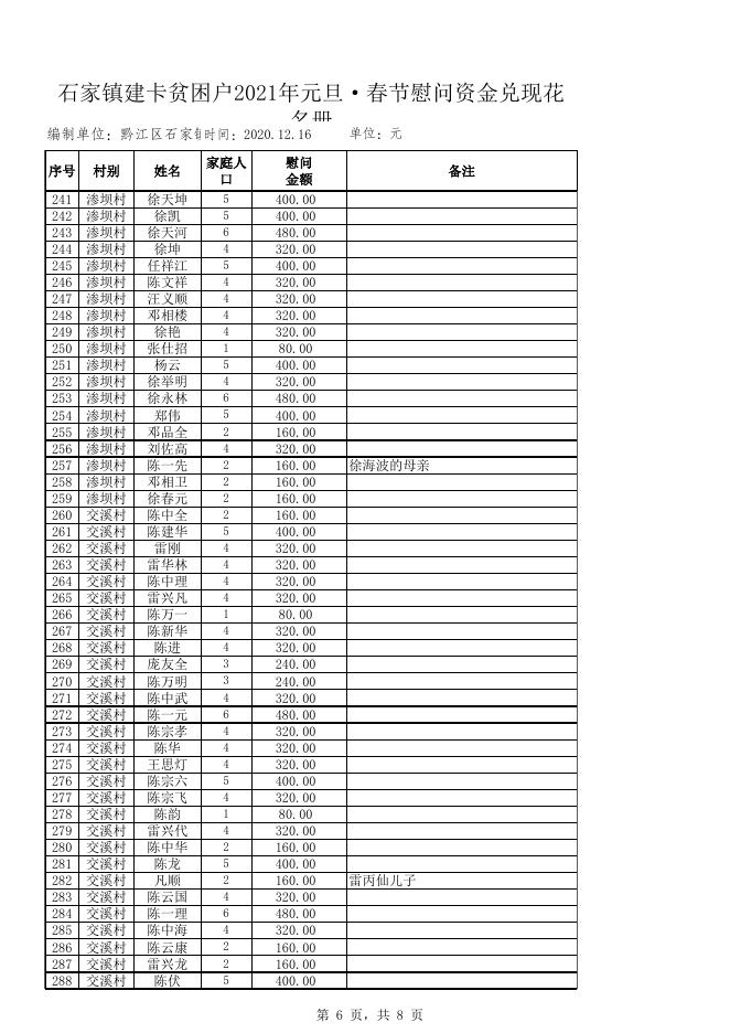 石家镇建卡贫困户2021年元旦·春节慰问资金兑现花名册.xlsx