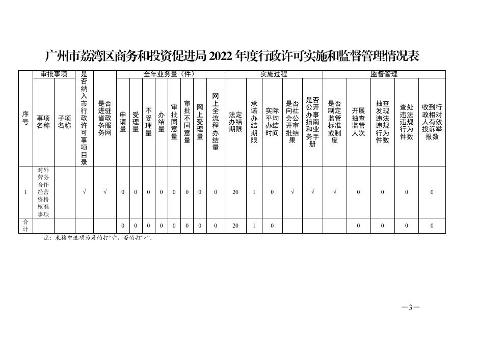 广州市荔湾区商务和投资促进局2022年度行政许可实施和监督管理情况报告.pdf