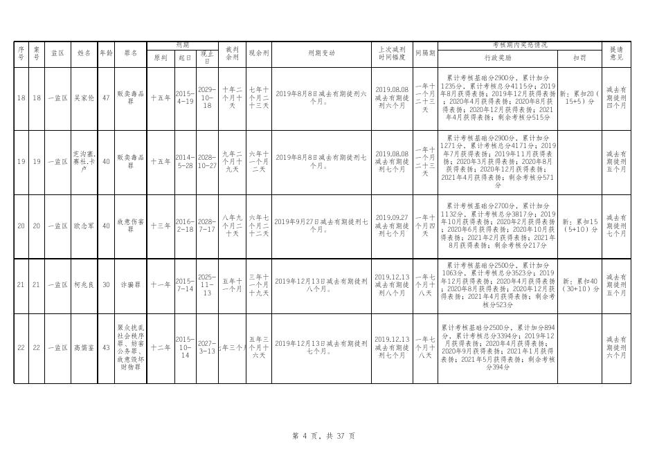 广州市中级人民法院第一批减刑、假释案件裁前公示表.xls